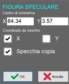 Figura speculare